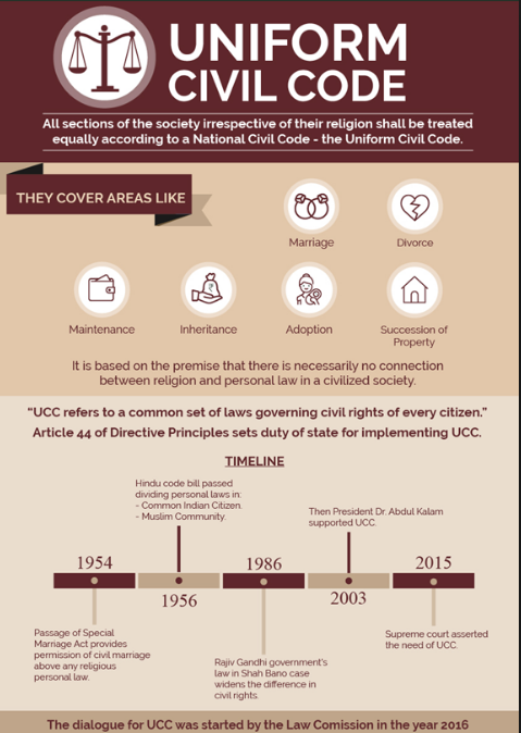 Uniform Civil Code